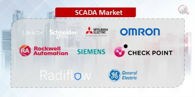 SCADA Companies