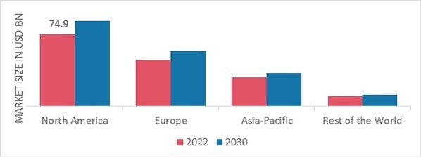 SEAFOOD MARKET SHARE BY REGION 2022
