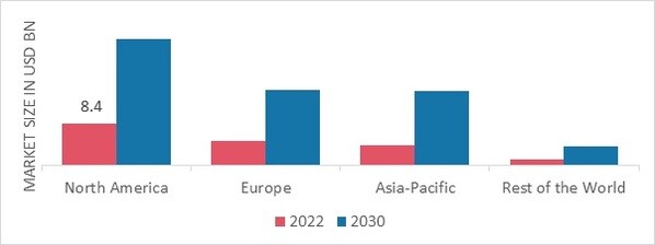 SEARCH AND RESCUE ROBOTS MARKET SHARE BY REGION 2022