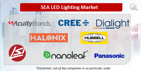 SEA LED Lighting Companies