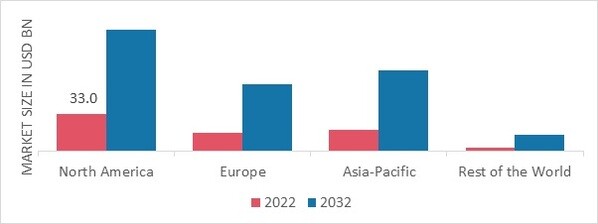 SECONDHAND APPAREL MARKET SHARE BY REGION 2022