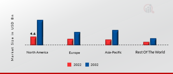 SECURITY ANALYTICS MARKET SHARE BY REGION