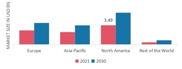 SECURITY CAMERAS MARKET SHARE BY REGION 2021