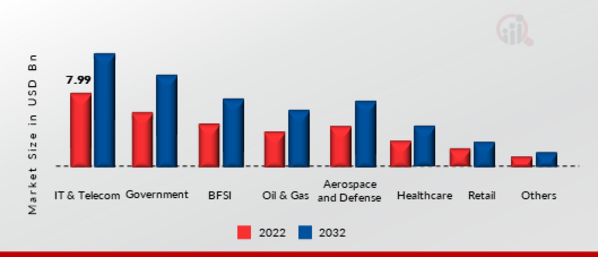 SECURITY OPERATIONS CENTER (SOC) MARKET SIZE 2021