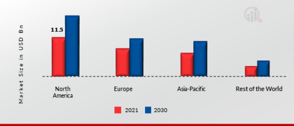 SEMI-TRAILER MARKET SHARE BY REGION 2021