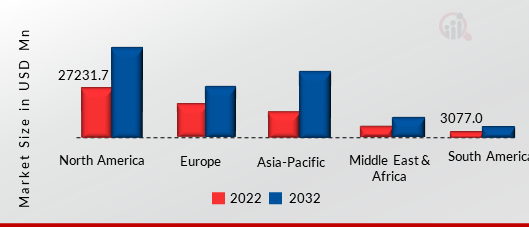 SEMICONDUCTOR CLEANROOM CONSUMABLE MARKET SIZE BY REGION