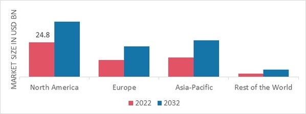 SEMICONDUCTOR FABRICATION MATERIALS MARKET SHARE BY REGION 2022