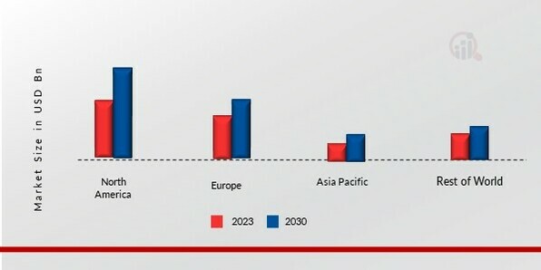 SEMICONDUCTOR MATERIALS MARKET SHARE BY REGION