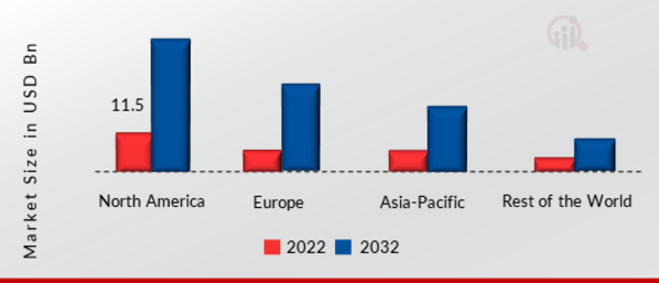 SENSOR HUB MARKET SHARE BY REGION