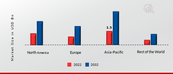 SENTIMENT ANALYTICS MARKET SHARE BY REGION 2022