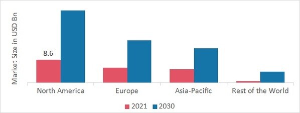 SERVICE ROBOTICS MARKET SHARE BY REGION 2021