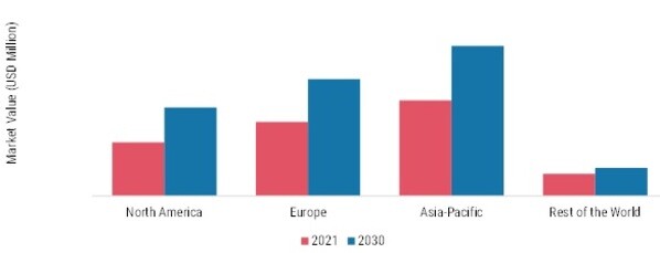 SESAME SEEDS MARKET SHARE BY REGION 2021