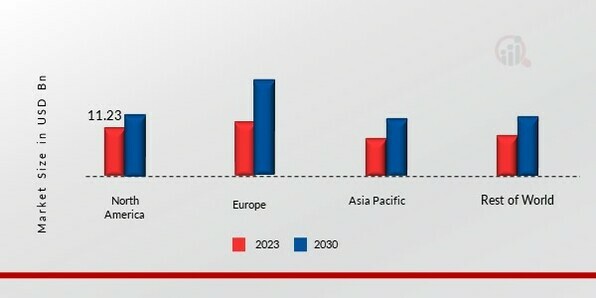 SHAPE MEMORY ALLOYS MARKET SHARE BY REGION