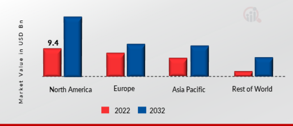 GLOBAL SHARING ECONOMY MARKET SHARE BY REGION