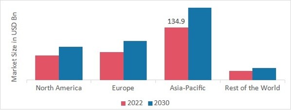 SHEET METAL MARKET SHARE BY REGION 2022