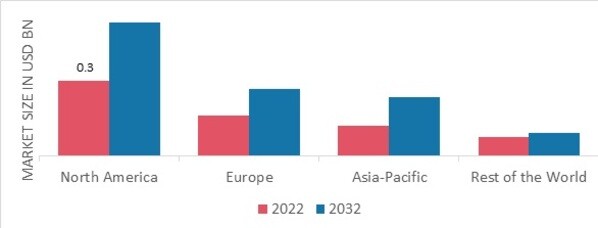 SHIITAKE MUSHROOM MARKET SHARE BY REGION 2022