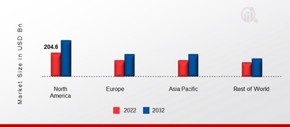 SHREDDER BLADES MARKET SHARE BY REGION 2022