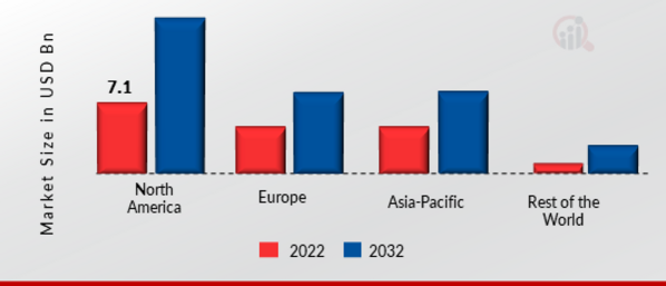 SIGNAL INTELLIGENCE MARKET SHARE BY REGION