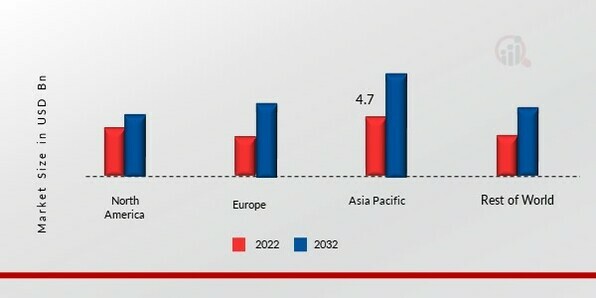 SILICONES MARKET SHARE BY REGION