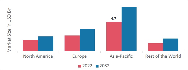 SILICONES MARKET SHARE BY REGION 2022