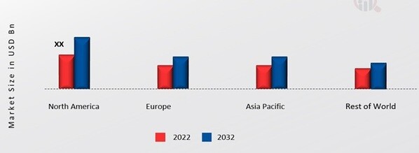 SILICONE INFLATABLE SEALS MARKET SHARE BY REGION 2022 