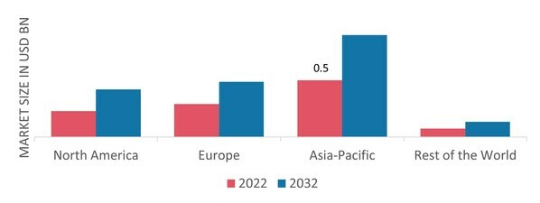 SILICON CARBIDE CERAMICS MARKET SHARE BY REGION 2022