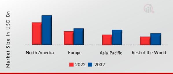 Silicon EPI Wafer Market SHARE BY REGION 2022