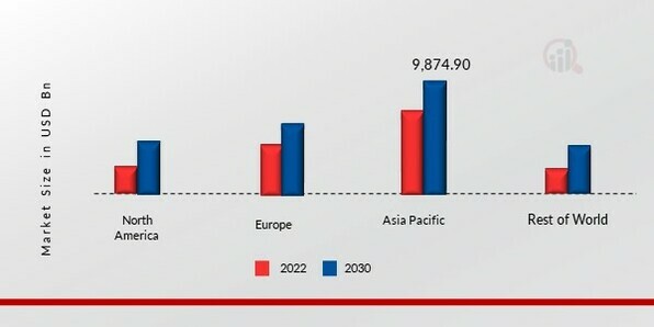 SILK MARKET SIZE BY REGION