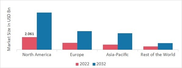 SILVER NITRATE MARKET SHARE BY REGION 2022