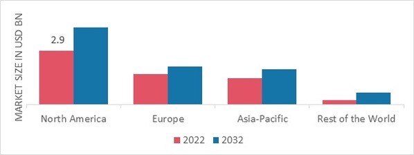 SKATEBOARD MARKET SHARE BY REGION 2022