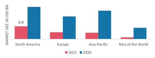 SKIN TIGHTENING MARKET SHARE BY REGION 2022