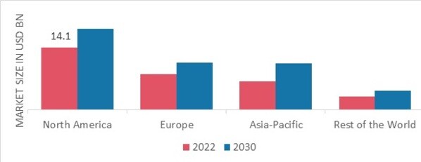 SLEEPING PILLOW MARKET SHARE BY REGION 2022