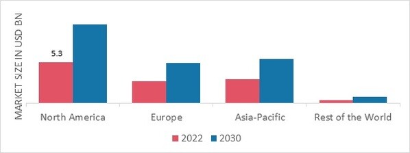 SLEEPWEAR MARKET SHARE BY REGION 2022 