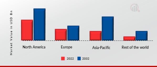 SMARTPHONE OPERATING SYSTEM MARKET SHARE BY REGION