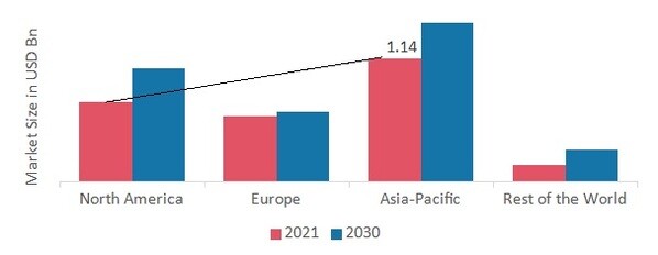 SMART COATING MARKET SHARE BY REGION 2021