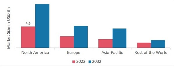 Smart Tag Packaging Market Size, Share & Growth Report - 2032