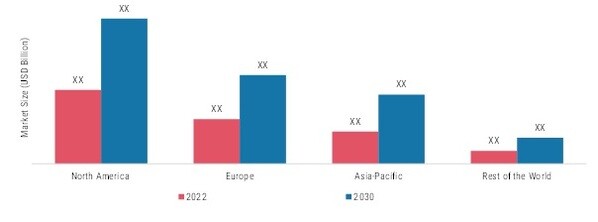 SMART MEDICAL BEDS MARKET BY REGION 2022 & 2030