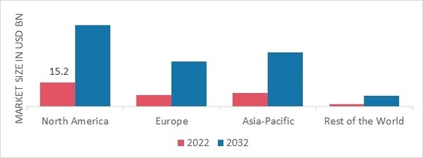 SMART MINING MARKET SHARE BY REGION 2022