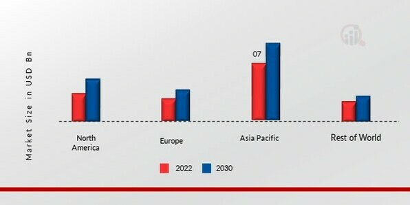 SMART PACKAGING MARKET SHARE BY REGION