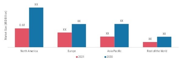 SMART PULSE OXIMETERS MARKET SHARE BY REGION, 2021 & 2030
