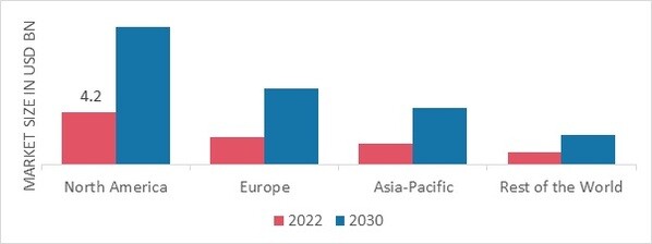 SMART TICKETING MARKET SHARE BY REGION 2022 