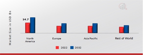 SMART WATER BOTTLE MARKET SHARE BY REGION 2022 