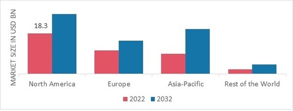 SMOKED CHEESE MARKET SHARE BY REGION 2022