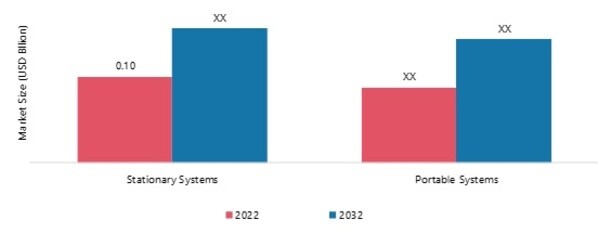 SMOKE EVACUATION DEVICE MARKET, BY MODALITY, 2022 & 2032