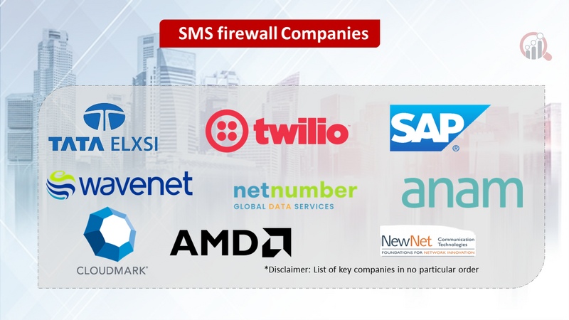 SMS Firewall Market