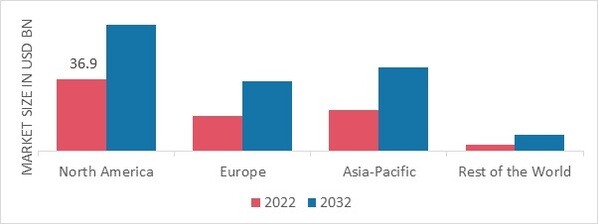 SNEAKERS MARKET SHARE BY REGION 2022