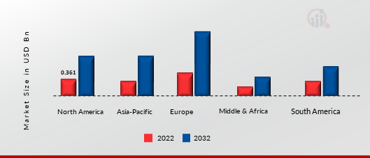 SOCIAL AND EMOTIONAL LEARNING MARKET SIZE BY REGION