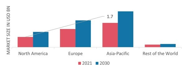 SODIUM CHLORATE MARKET SHARE BY REGION 2021 (%)