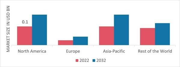 SODIUM METHYLATE MARKET SHARE BY REGION 2022