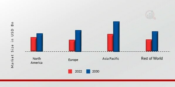 SODIUM SILICATE MARKET SHARE BY REGION